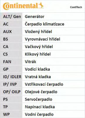 CT1070K1 .-  HONDA CIVIC/CONCERTO 1.3-1 CT1070K1